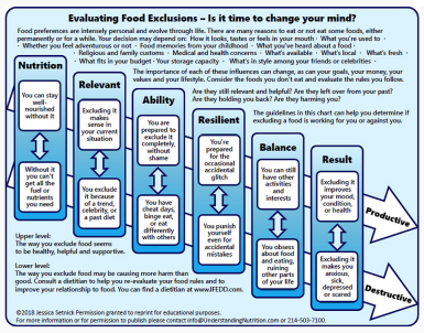 food_exlusions_example