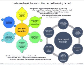 understanding_orthorexia_zoom